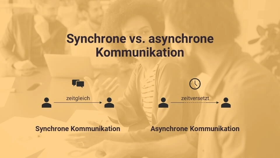 Asynchrone und Aynchrone kommunikation im Vergleich 