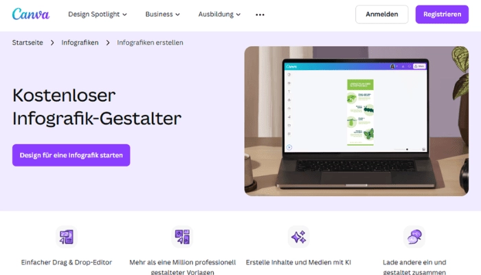 Canva- Infografik erstellen mit KI