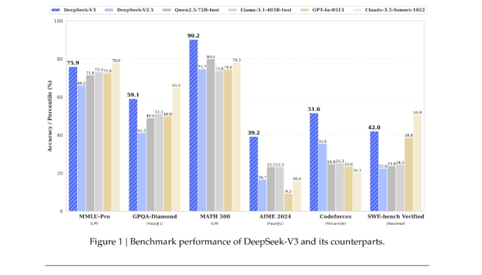 deepseek-v3