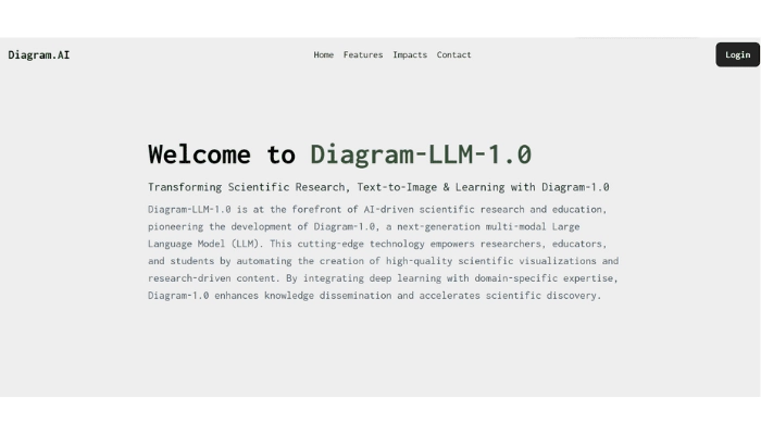 Diagram.AI KI Flussdiagramm Generator
