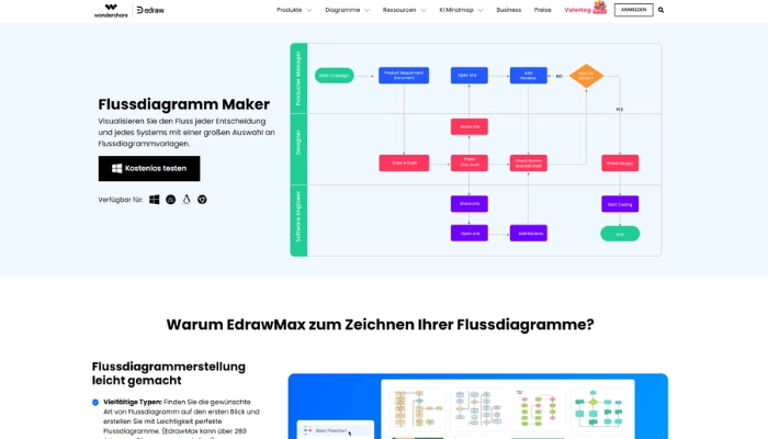 EdrawMAX KI Flussdiagramm Generator