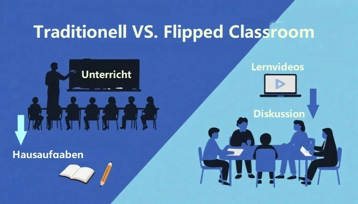 flipped-classroom-konzept