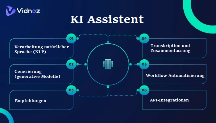 ki-assistent-funktionen