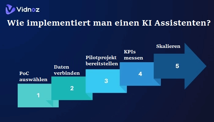 ki-assistent-wie