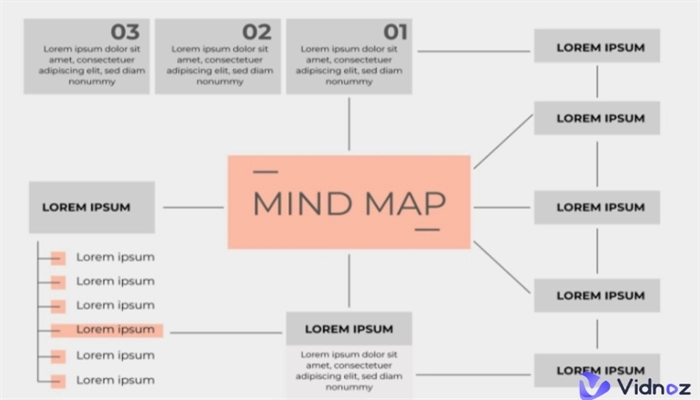 Die 5 besten Mindmap Apps, um Brainstorming voranzutreiben