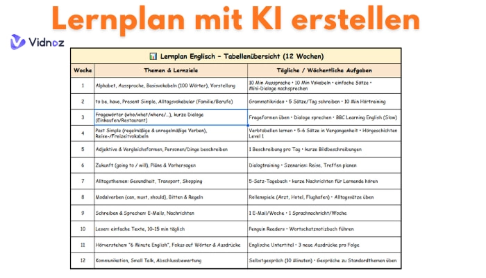 Lernplan mit KI erstellen: 2025 Top 10 KI-Lernplan-Generator