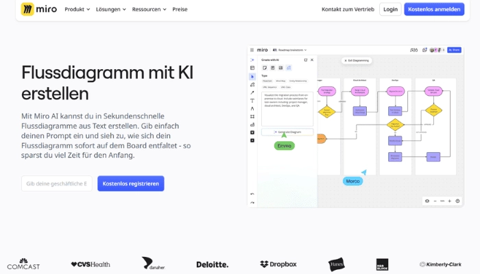 Miro KI Flussdiagramm Generator