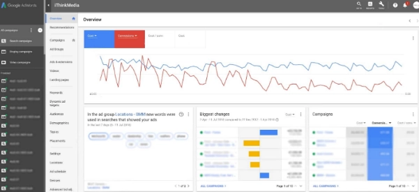 Google Ads - bestes Online Marketing Tool für bessere Suchergebnisse auf Google